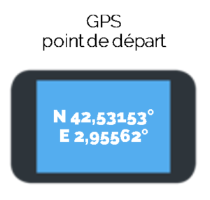 sorede gps